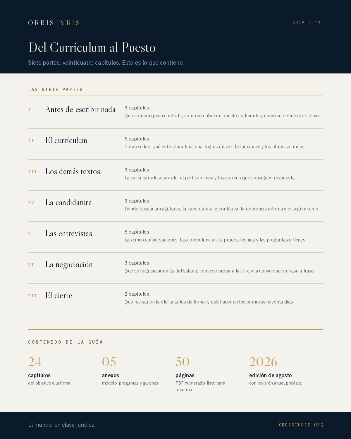 Contenido — Del Currículum al Puesto