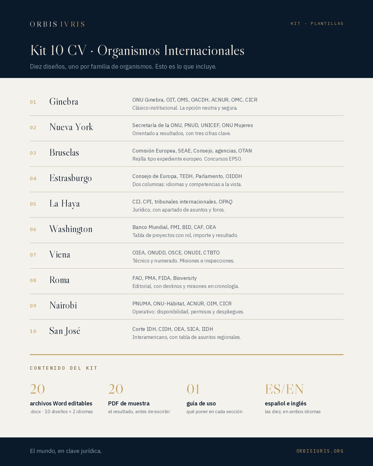 Contenido — Kit 10 CV · Organismos Internacionales