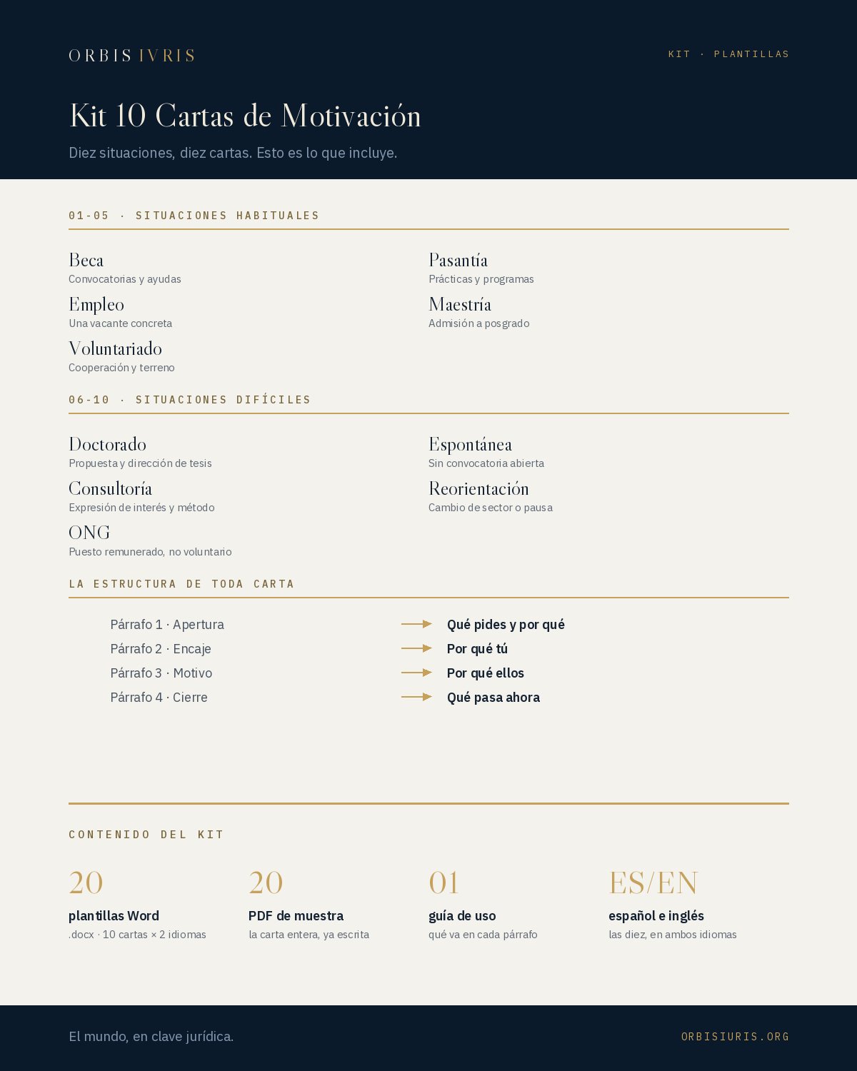Contenido — Kit 10 Cartas de Motivación