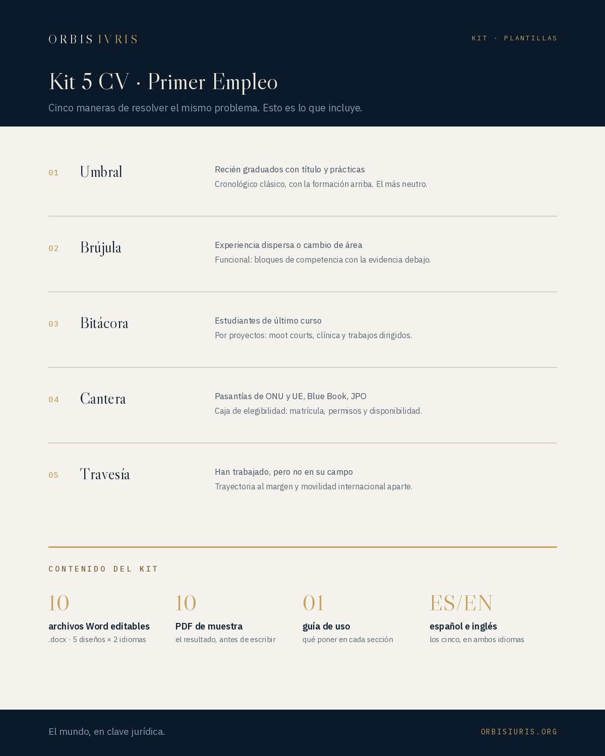 Contenido — Kit 5 CV · Primer Empleo