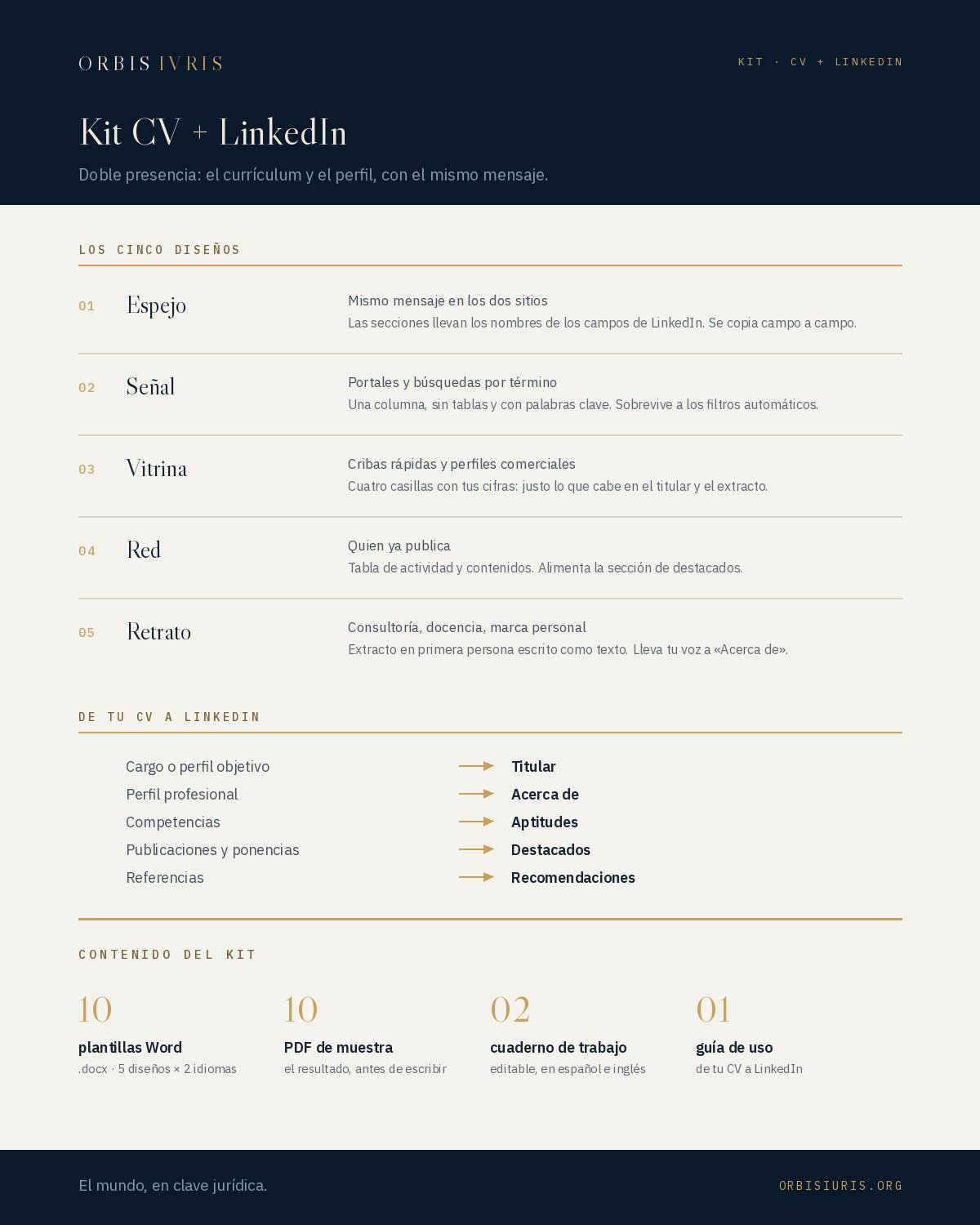 Contenido — Kit CV + LinkedIn