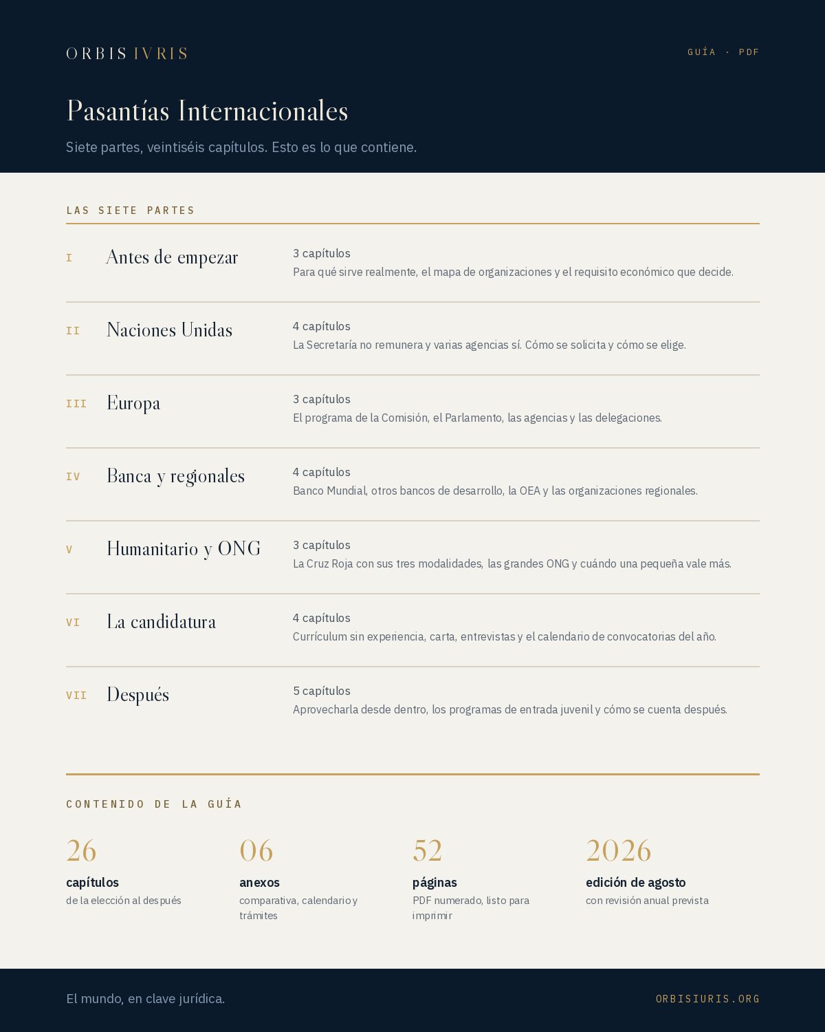 Contenido — Pasantías Internacionales