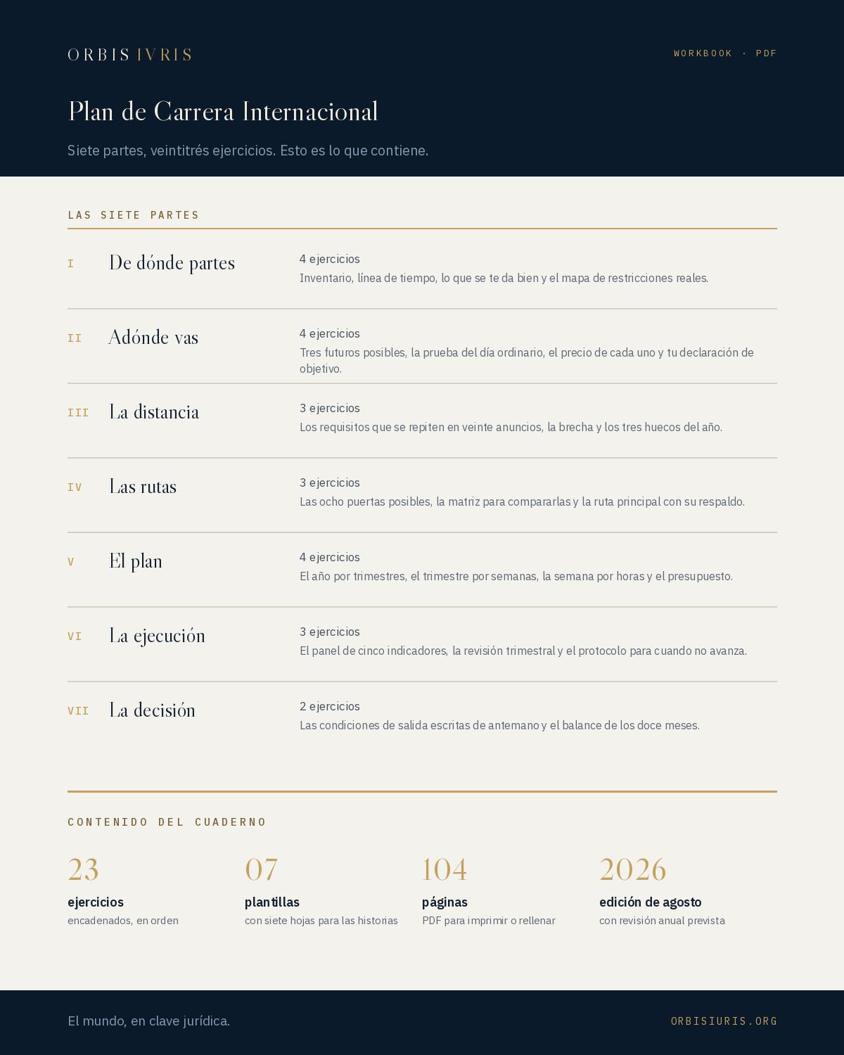 Contenido — Plan de Carrera Internacional