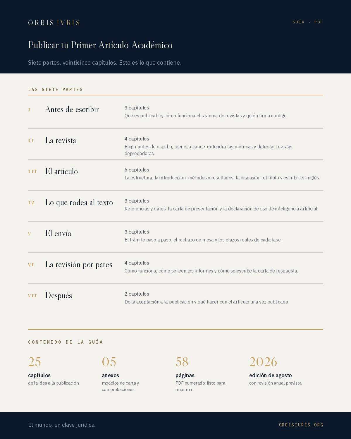 Contenido — Publicar tu Primer Artículo Académico